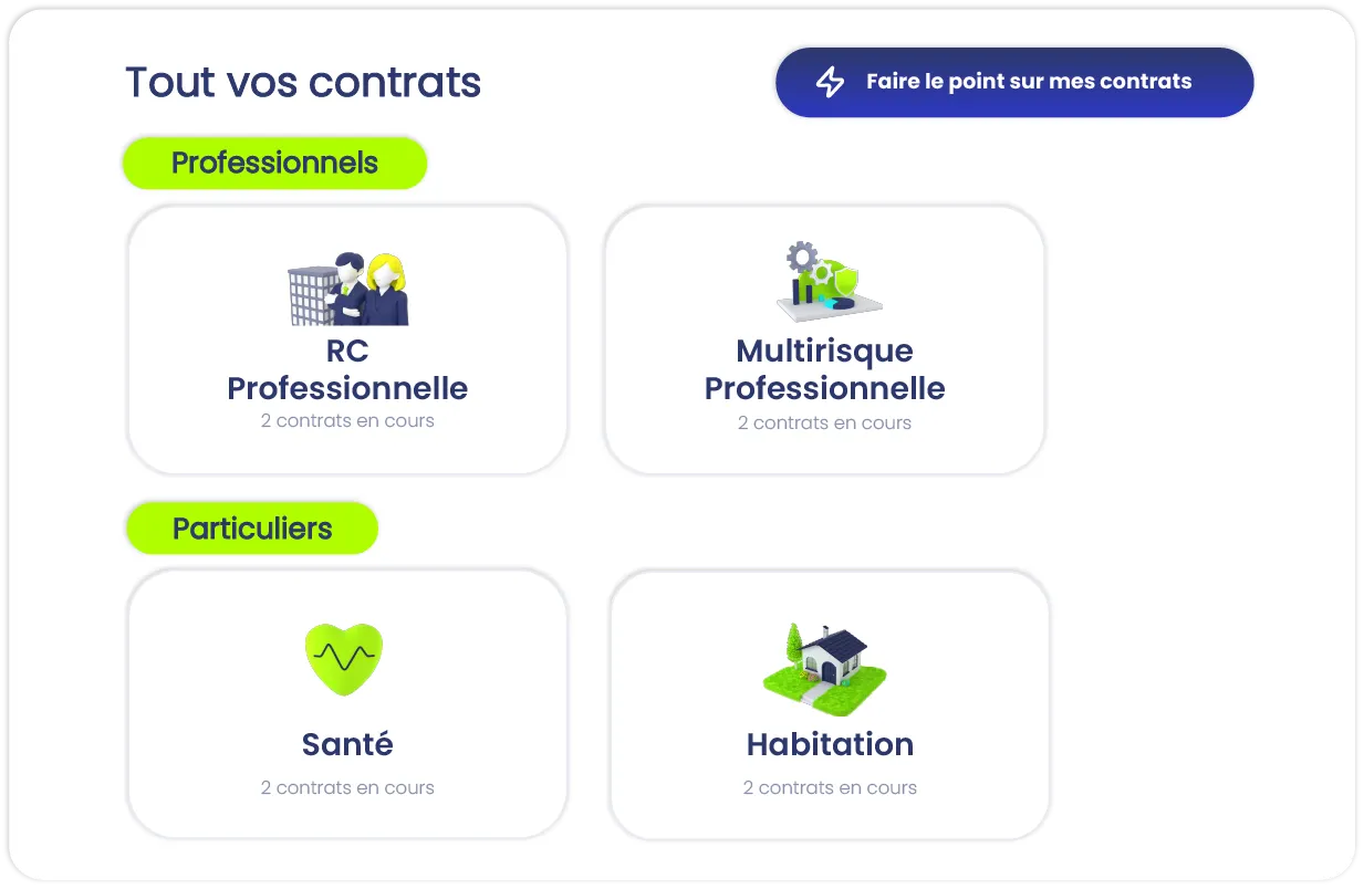 Tableau de bord Astérisque regroupant les contrats d'assurance